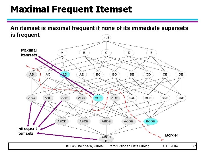 Maximal Frequent Itemset An itemset is maximal frequent if none of its immediate supersets