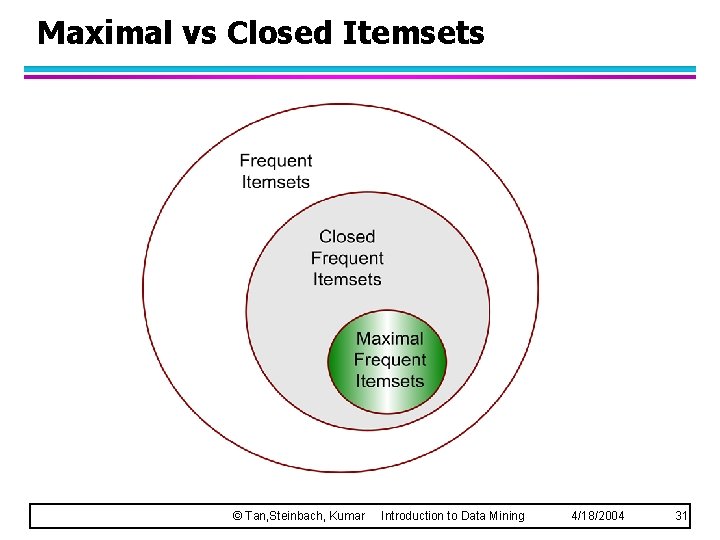 Maximal vs Closed Itemsets © Tan, Steinbach, Kumar Introduction to Data Mining 4/18/2004 31