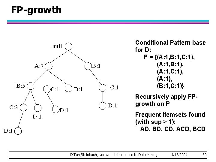 FP-growth C: 1 Conditional Pattern base for D: P = {(A: 1, B: 1,