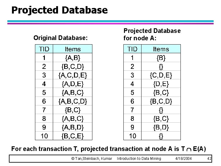 Projected Database Original Database: Projected Database for node A: For each transaction T, projected