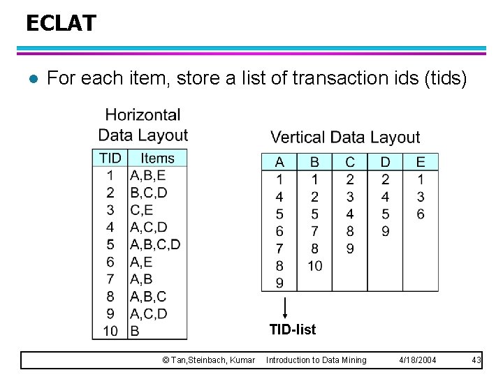 ECLAT l For each item, store a list of transaction ids (tids) TID-list ©