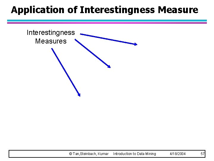 Application of Interestingness Measures © Tan, Steinbach, Kumar Introduction to Data Mining 4/18/2004 57