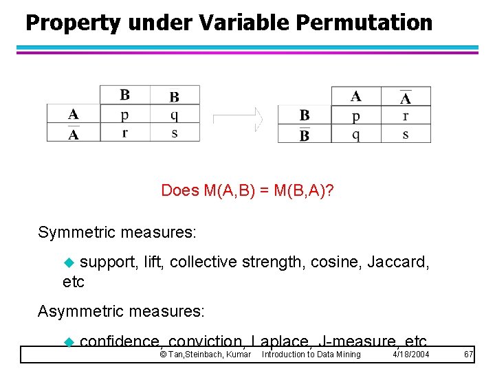 Property under Variable Permutation Does M(A, B) = M(B, A)? Symmetric measures: support, lift,