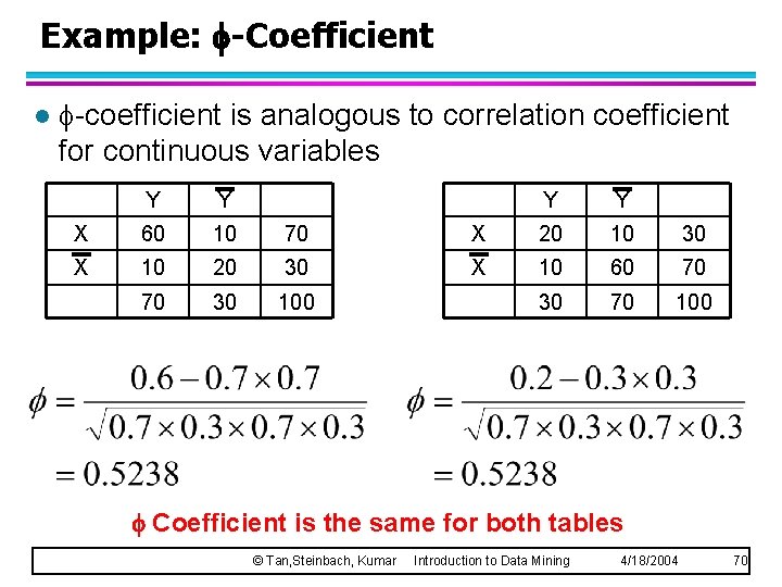 Example: -Coefficient l -coefficient is analogous to correlation coefficient for continuous variables Y Y