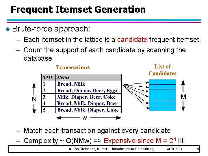 Frequent Itemset Generation l Brute-force approach: – Each itemset in the lattice is a