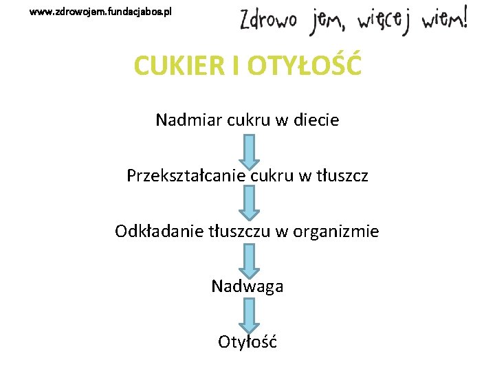 www. zdrowojem. fundacjabos. pl CUKIER I OTYŁOŚĆ Nadmiar cukru w diecie Przekształcanie cukru w