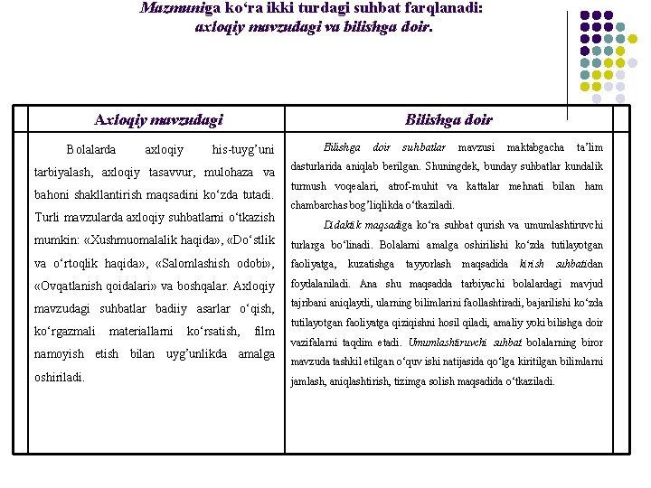 Mazmuniga ko‘ra ikki turdagi suhbat farqlanadi: axloqiy mavzudagi va bilishga doir. Axloqiy mavzudagi Bolalarda