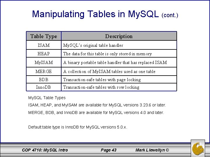 Manipulating Tables in My. SQL (cont. ) Table Type Description ISAM My. SQL’s original