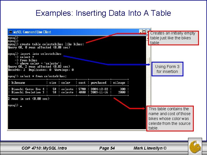 Examples: Inserting Data Into A Table Creates an initially empty table just like the