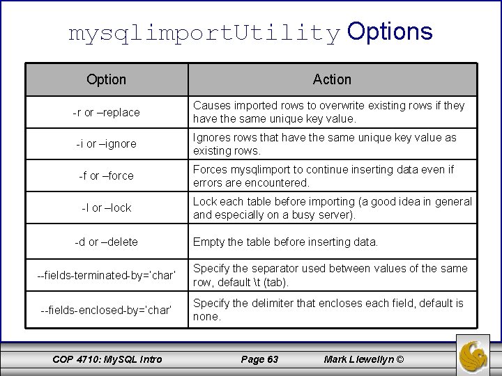 mysqlimport. Utility Options Option Action -r or –replace Causes imported rows to overwrite existing