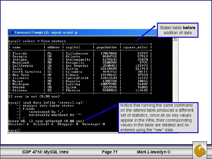 States table before addition of data Notice that running the same command on the