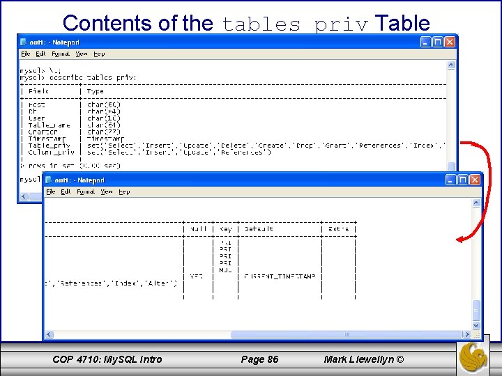 Contents of the tables_priv Table COP 4710: My. SQL Intro Page 86 Mark Llewellyn