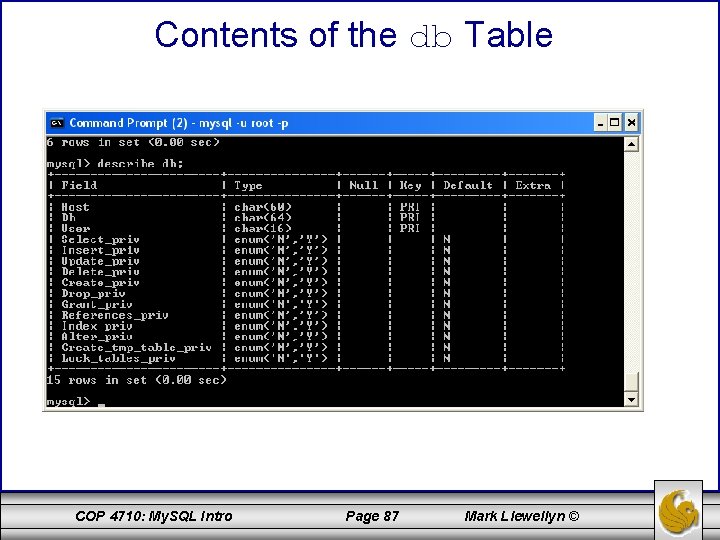 Contents of the db Table COP 4710: My. SQL Intro Page 87 Mark Llewellyn
