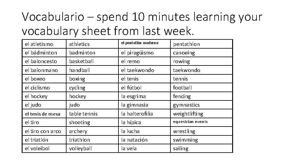 Vocabulario – spend 10 minutes learning your vocabulary sheet from last week. el atletismo