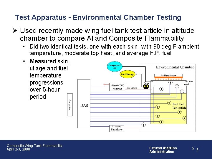 Test Apparatus - Environmental Chamber Testing Ø Used recently made wing fuel tank test