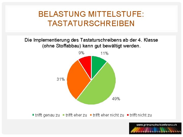 BELASTUNG MITTELSTUFE: TASTATURSCHREIBEN Die Implementierung des Tastaturschreibens ab der 4. Klasse (ohne Stoffabbau) kann