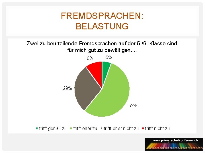 FREMDSPRACHEN: BELASTUNG Zwei zu beurteilende Fremdsprachen auf der 5. /6. Klasse sind für mich