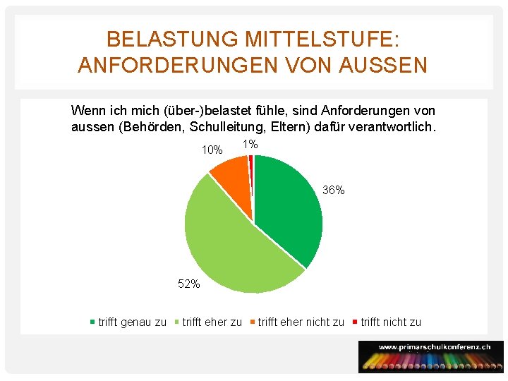 BELASTUNG MITTELSTUFE: ANFORDERUNGEN VON AUSSEN Wenn ich mich (über-)belastet fühle, sind Anforderungen von aussen