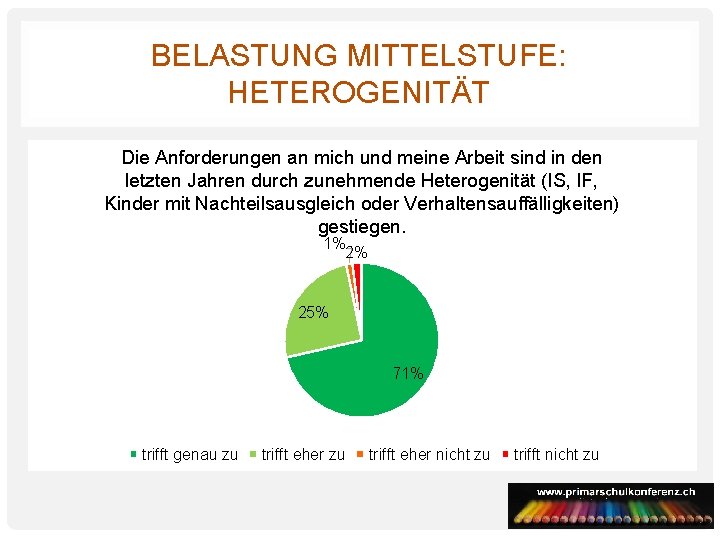 BELASTUNG MITTELSTUFE: HETEROGENITÄT Die Anforderungen an mich und meine Arbeit sind in den letzten