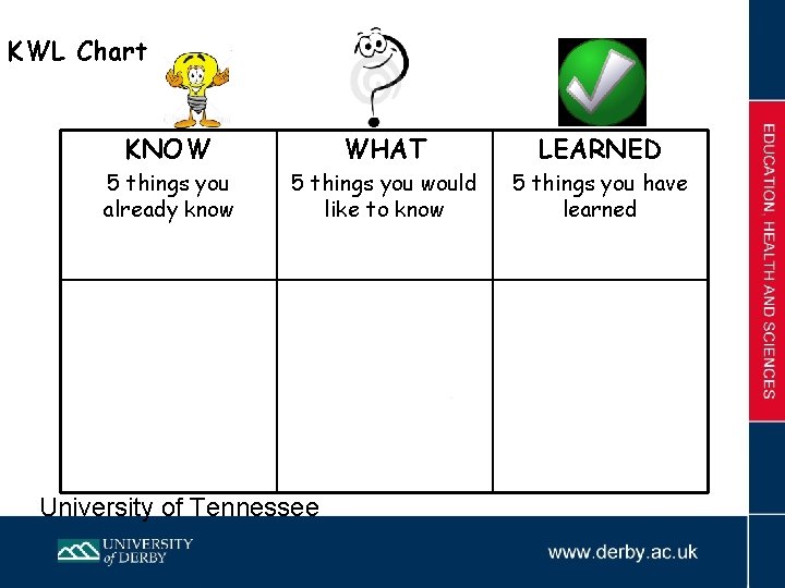 KWL Chart KNOW WHAT LEARNED 5 things you already know 5 things you would