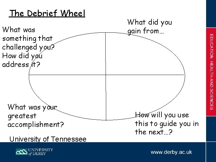 The Debrief Wheel What was something that challenged you? How did you address it?