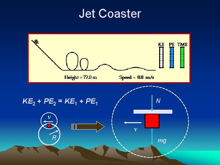 Jet Coaster KE 2 + PE 2 = KE 1 + PE 1 N