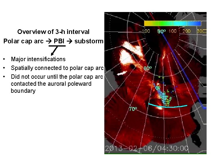 Overview of 3 -h interval Polar cap arc PBI substorm 90⁰ • Major intensifications