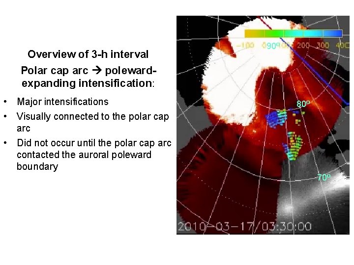 Overview of 3 -h interval Polar cap arc polewardexpanding intensification: • Major intensifications •