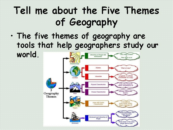 Tell me about the Five Themes of Geography • The five themes of geography