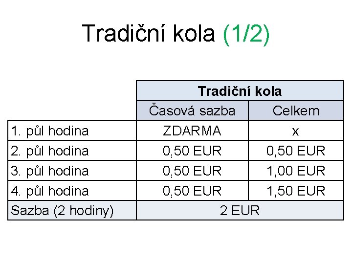 Tradiční kola (1/2) 1. půl hodina 2. půl hodina 3. půl hodina 4. půl