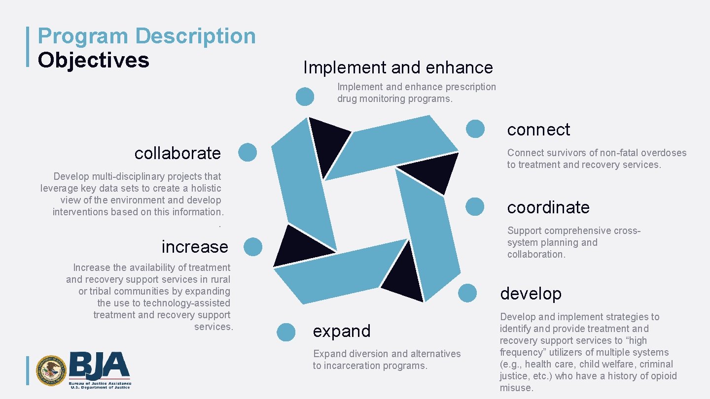 Program Description Objectives Implement and enhance prescription drug monitoring programs. connect collaborate Connect survivors