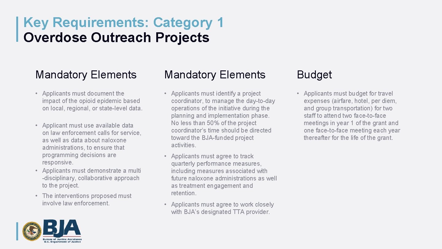 Key Requirements: Category 1 Overdose Outreach Projects Mandatory Elements Budget • Applicants must document