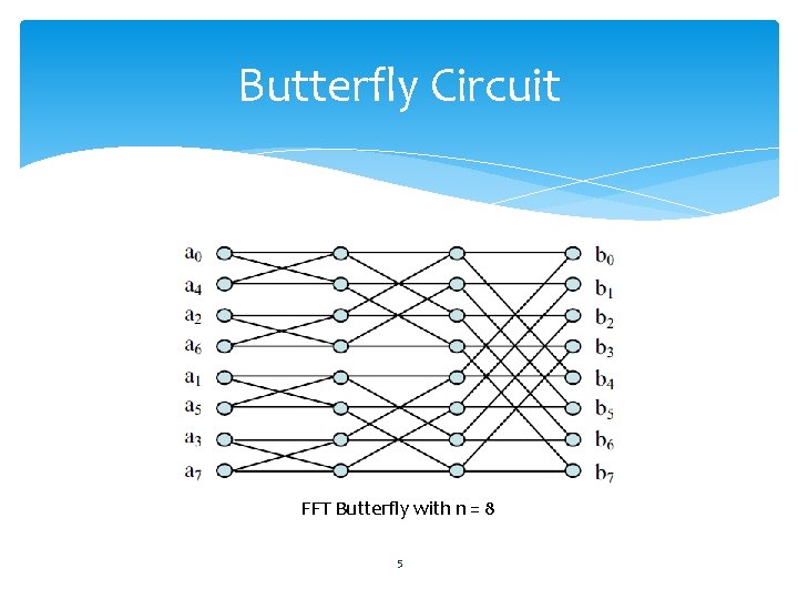 Butterfly Circuit FFT Butterfly with n = 8 5 