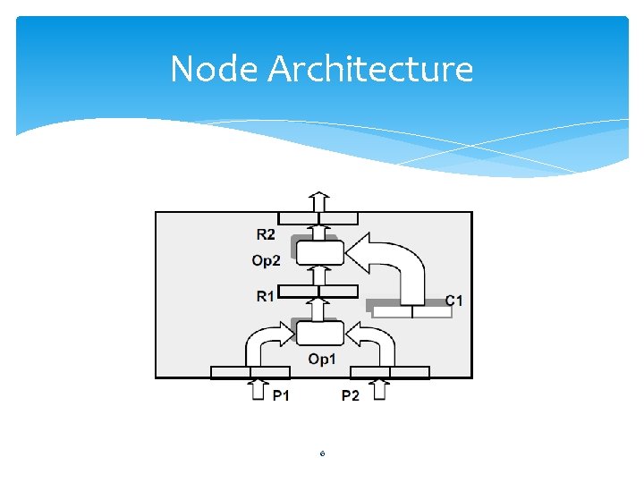 Node Architecture 6 