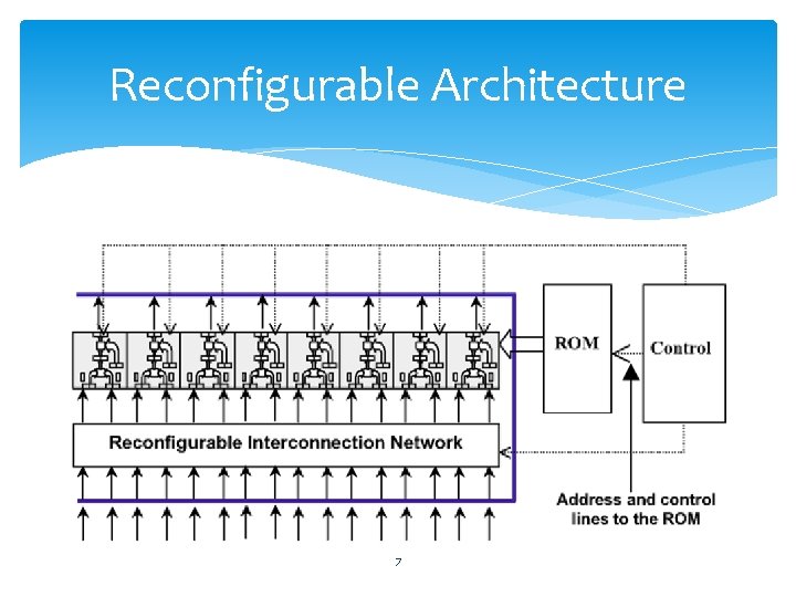 Reconfigurable Architecture 7 