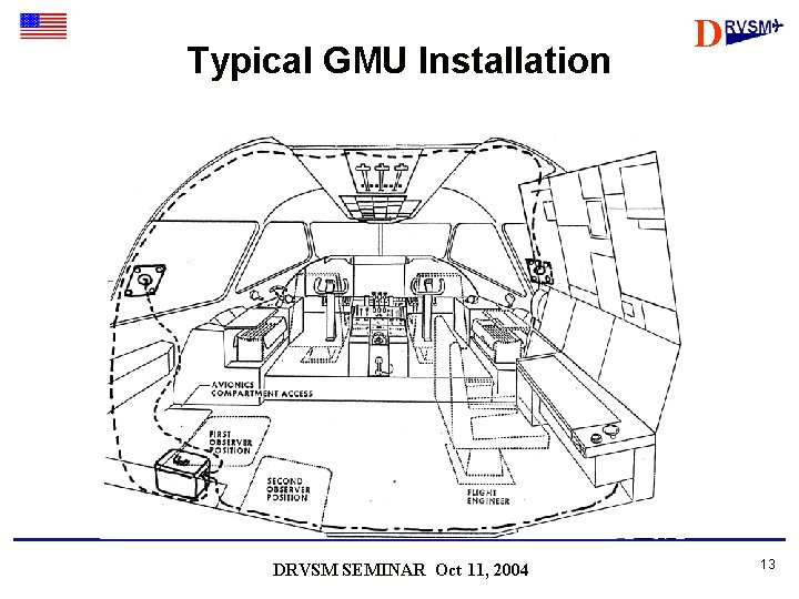 Typical GMU Installation DRVSM SEMINAR Oct 11, 2004 D 13 