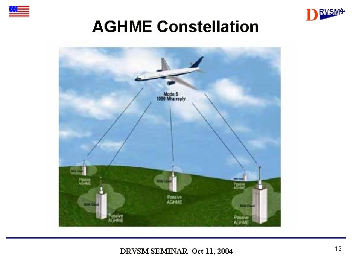 AGHME Constellation DRVSM SEMINAR Oct 11, 2004 D 19 