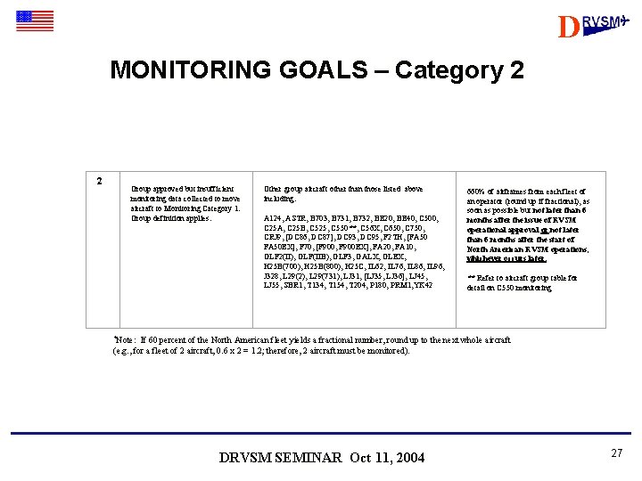 D MONITORING GOALS – Category 2 2 Group approved but insufficient monitoring data collected