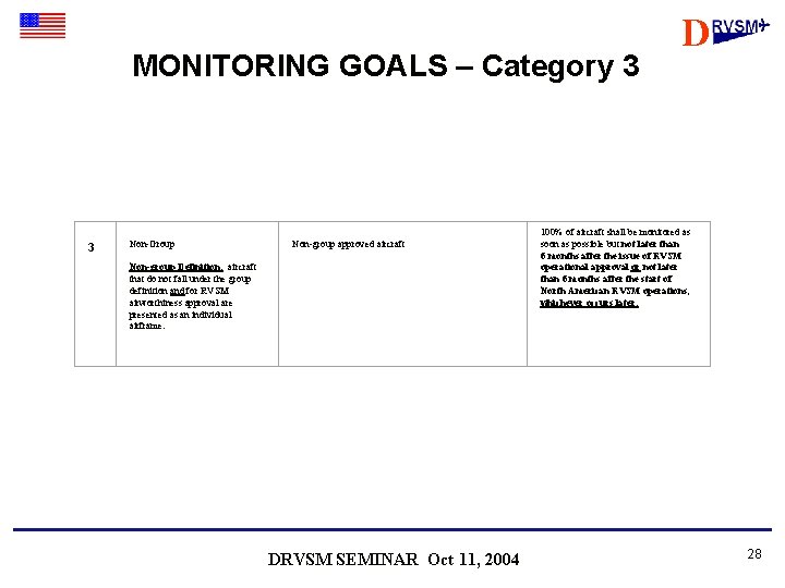 MONITORING GOALS – Category 3 3 Non-Group Non-group approved aircraft Non-group Definition: aircraft that