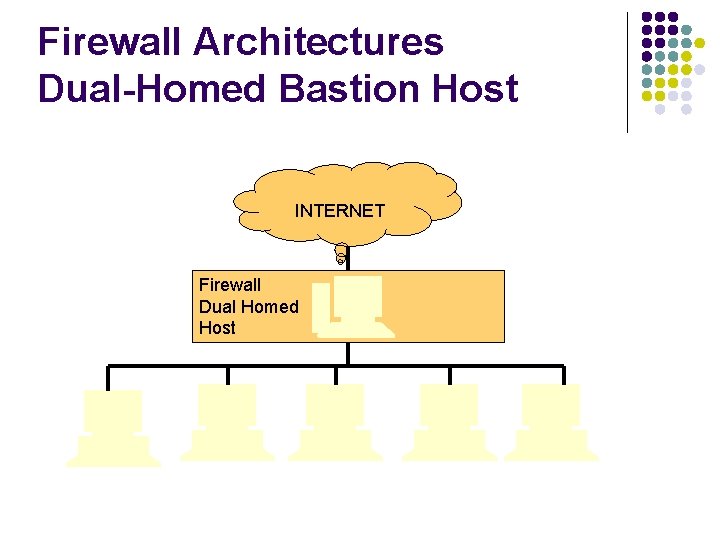 Firewall Architectures Dual-Homed Bastion Host INTERNET Firewall Dual Homed Host 