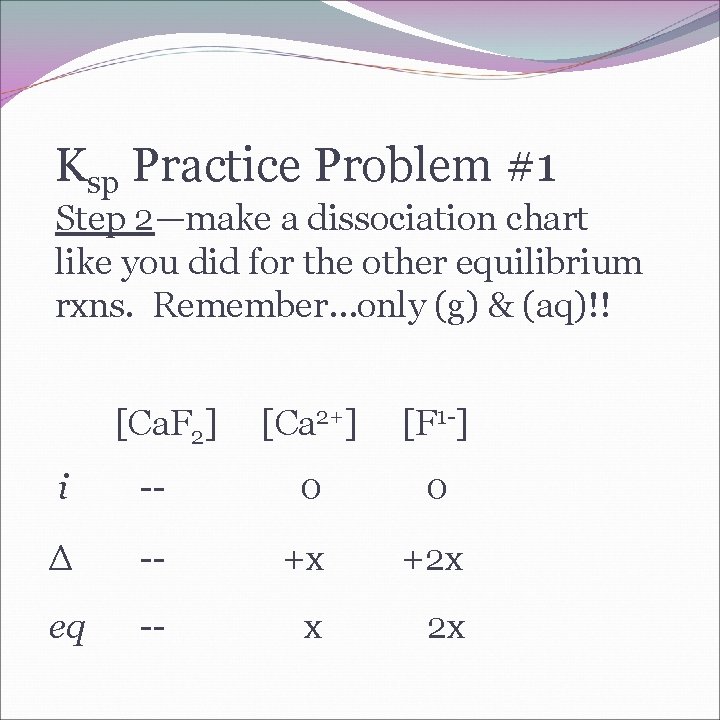 Ksp Practice Problem #1 Step 2—make a dissociation chart like you did for the