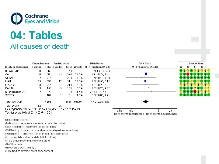 04: Tables All causes of death 