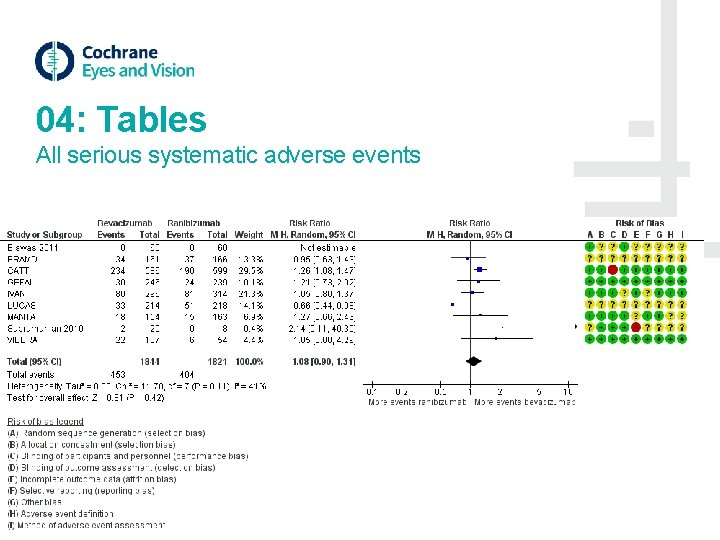 04: Tables All serious systematic adverse events 