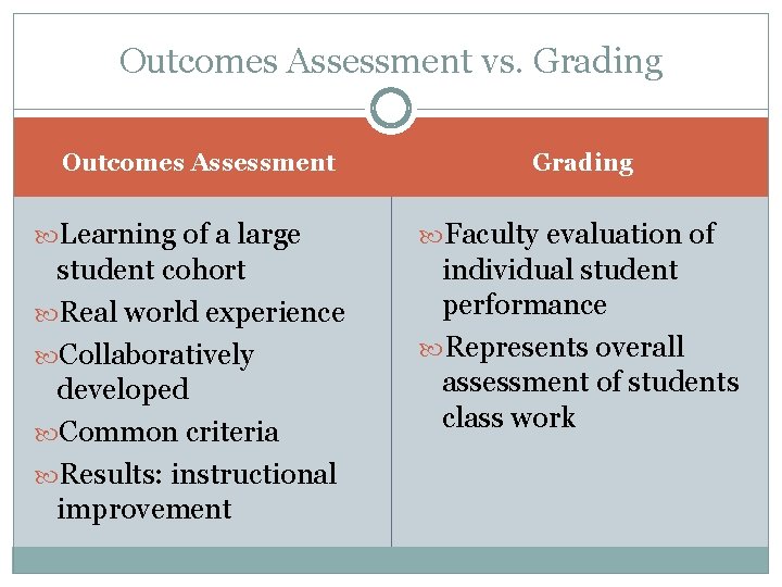 Outcomes Assessment vs. Grading Outcomes Assessment Grading Learning of a large Faculty evaluation of