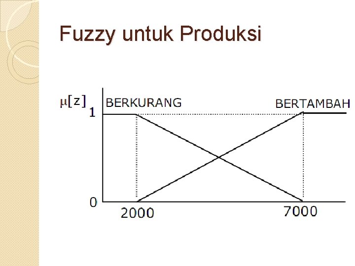 Fuzzy untuk Produksi 