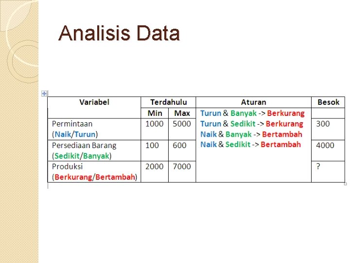 Analisis Data 