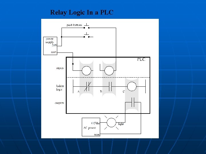 Relay Logic In a PLC Relay Logic In a PLC