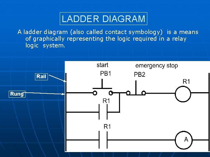 LADDER DIAGRAM A ladder diagram (also called contact symbology) is a means of graphically LADDER DIAGRAM A ladder diagram (also called contact symbology) is a means of graphically