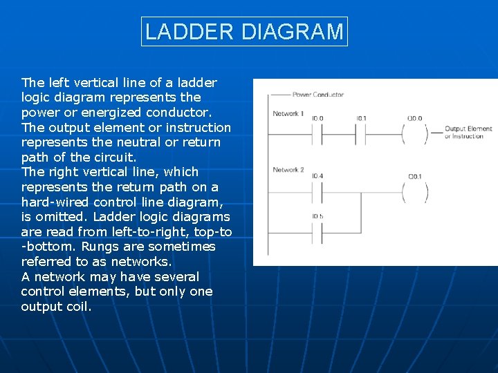 LADDER DIAGRAM The left vertical line of a ladder logic diagram represents the power LADDER DIAGRAM The left vertical line of a ladder logic diagram represents the power