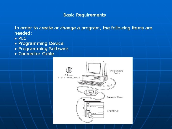 Basic Requirements In order to create or change a program, the following items are Basic Requirements In order to create or change a program, the following items are